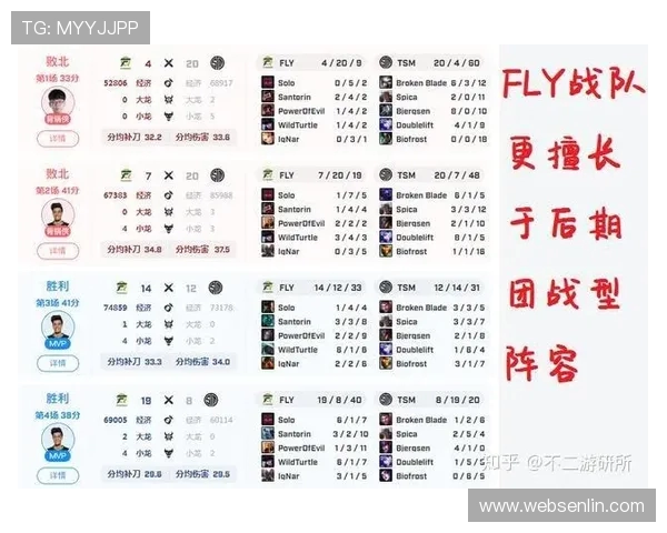 TES中路突破打法深度解析与战术应用探讨