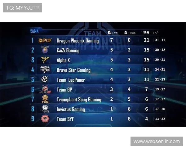 全球总决赛积分榜更新IG战队以83分稳居第一名