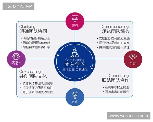 广州与上海极限运动队赛后复盘团队协作的成功与挑战分析 广州与上海极限运动队赛后复盘团队协作的成功与挑战分析