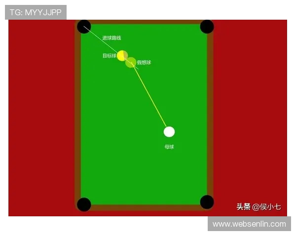 台球技巧提升指南：从基础入门到专业比赛策略全方位解析